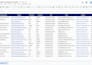 do targeted b2b lead generation and contact list